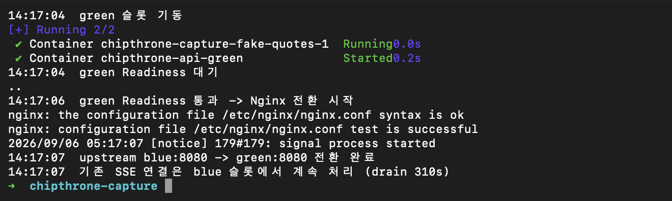 Readiness를 확인한 뒤 upstream을 바꾸고 Nginx를 reload한 전환 과정